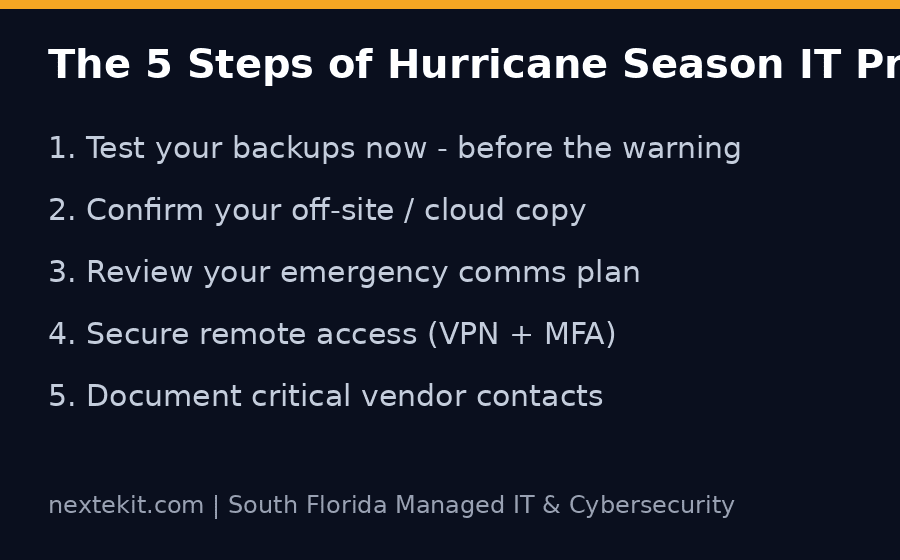 Hurricane season IT prep checklist: 5 steps for South Florida businesses